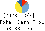 NHK SPRING CO.,LTD. Cash Flow Statement 2023年Mar期 NHK SPRING CO.,LTD. Cash Flow Statement 2023年3月期