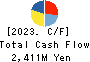 E・J Holdings Inc. Cash Flow Statement 2023年5月期