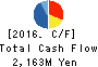 Alpha Group Inc. Cash Flow Statement 2016年Mar期 Alpha Group Inc. Cash Flow Statement 2016年3月期