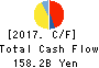Kobe Steel, Ltd. Cash Flow Statement 2017年Mar期 Kobe Steel, Ltd. Cash Flow Statement 2017年3月期