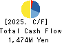 NIPPON CHUTETSUKAN K.K. Cash Flow Statement 2025年Mar期 NIPPON CHUTETSUKAN K.K. Cash Flow Statement 2025年3月期