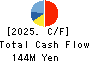 p-ban.com Corp. Cash Flow Statement 2025年Mar期 p-ban.com Corp. Cash Flow Statement 2025年3月期