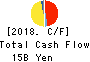 Internet Initiative Japan Inc. Cash Flow Statement 2018年3月期