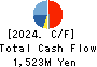 KYOSHIN Co.,LTD. Cash Flow Statement 2024年5月期