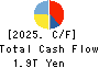 SBI Holdings, Inc. Cash Flow Statement 2025年Mar期 SBI Holdings, Inc. Cash Flow Statement 2025年3月期