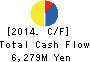 SUMIDA CORPORATION Cash Flow Statement 2014年Dec期 SUMIDA CORPORATION Cash Flow Statement 2014年12月期