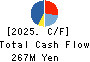 Ekitan & Co.,Ltd. Cash Flow Statement 2025年Mar期 Ekitan & Co.,Ltd. Cash Flow Statement 2025年3月期