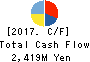VECTOR INC. Cash Flow Statement 2017年Feb期 VECTOR INC. Cash Flow Statement 2017年2月期