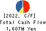 AWA PAPER & TECHNOLOGICAL COMPANY, Inc. Cash Flow Statement 2022年3月期