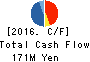 Sockets Inc. Cash Flow Statement 2016年Mar期 Sockets Inc. Cash Flow Statement 2016年3月期