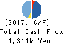 MEDLEY,INC. Cash Flow Statement 2017年Dec期 MEDLEY,INC. Cash Flow Statement 2017年12月期