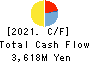 RAKSUL INC. Cash Flow Statement 2021年7月期