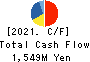 KANAME KOGYO CO.,LTD. Cash Flow Statement 2021年3月期