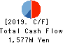 TDC SOFT Inc. Cash Flow Statement 2019年Mar期 TDC SOFT Inc. Cash Flow Statement 2019年3月期