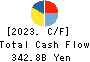 DAIKIN INDUSTRIES, LTD. Cash Flow Statement 2023年Mar期 DAIKIN INDUSTRIES, LTD. Cash Flow Statement 2023年3月期