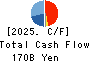 SHIMIZU CORPORATION Cash Flow Statement 2025年Mar期 SHIMIZU CORPORATION Cash Flow Statement 2025年3月期