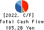 Sumitomo Metal Mining Co.,Ltd. Cash Flow Statement 2022年3月期