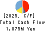 CHITA KOGYO CO.,LTD. Cash Flow Statement 2025年Feb期 CHITA KOGYO CO.,LTD. Cash Flow Statement 2025年2月期