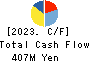 Hobonichi Co.,Ltd. Cash Flow Statement 2023年8月期