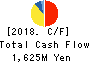 DAIMARU ENAWIN Co.,Ltd. Cash Flow Statement 2018年Mar期 DAIMARU ENAWIN Co.,Ltd. Cash Flow Statement 2018年3月期