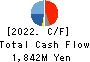 AGRO-KANESHO CO., LTD. Cash Flow Statement 2022年12月期