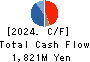 TAKACHIHO KOHEKI CO.,LTD. Cash Flow Statement 2024年Mar期 TAKACHIHO KOHEKI CO.,LTD. Cash Flow Statement 2024年3月期