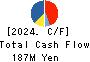 Prodelight Co.,Ltd. Cash Flow Statement 2024年8月期