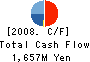 FURUKAWA ENGINEERING & CONSTRUCTION INC. Cash Flow Statement 2008年3月期