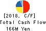 Sockets Inc. Cash Flow Statement 2018年Mar期 Sockets Inc. Cash Flow Statement 2018年3月期