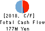 Cardinal Co.,Ltd. Cash Flow Statement 2018年3月期