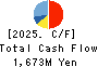 FRONTIER INTERNATIONAL INC. Cash Flow Statement 2025年Apr期 FRONTIER INTERNATIONAL INC. Cash Flow Statement 2025年4月期
