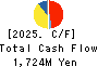 SANEI LTD. Cash Flow Statement 2025年Mar期 SANEI LTD. Cash Flow Statement 2025年3月期