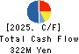 SHIKIGAKU.Co.,Ltd. Cash Flow Statement 2025年Feb期 SHIKIGAKU.Co.,Ltd. Cash Flow Statement 2025年2月期