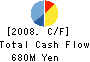 GignoSystem Japan, Inc. Cash Flow Statement 2008年3月期