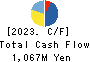 TWOSTONE&Sons Inc. Cash Flow Statement 2023年8月期