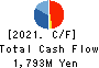 Japan Asia Investment Company,Limited Cash Flow Statement 2021年3月期