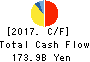 TORAY INDUSTRIES, INC. Cash Flow Statement 2017年Mar期 TORAY INDUSTRIES, INC. Cash Flow Statement 2017年3月期