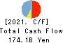 Tsukuba Bank,Ltd. Cash Flow Statement 2021年3月期