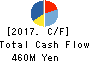 CLIP Corporation Cash Flow Statement 2017年Mar期 CLIP Corporation Cash Flow Statement 2017年3月期