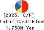 Freund Corporation Cash Flow Statement 2025年Feb期 Freund Corporation Cash Flow Statement 2025年2月期
