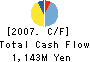 O-M Ltd. Cash Flow Statement 2007年3月期