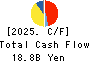OKUMA Corporation Cash Flow Statement 2025年3月期