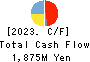 Cross Marketing Group Inc. Cash Flow Statement 2023年Jun期 Cross Marketing Group Inc. Cash Flow Statement 2023年6月期
