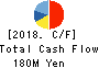 Yokota Manufacturing Co., Ltd. Cash Flow Statement 2018年Mar期 Yokota Manufacturing Co., Ltd. Cash Flow Statement 2018年3月期