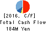 Yokota Manufacturing Co., Ltd. Cash Flow Statement 2016年Mar期 Yokota Manufacturing Co., Ltd. Cash Flow Statement 2016年3月期