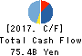 HIKARI TSUSHIN,INC. Cash Flow Statement 2017年Mar期 HIKARI TSUSHIN,INC. Cash Flow Statement 2017年3月期