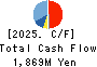 NATOCO CO.,LTD. Cash Flow Statement 2025年10月期