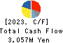 PEGASUS CO., LTD. Cash Flow Statement 2023年Mar期 PEGASUS CO., LTD. Cash Flow Statement 2023年3月期