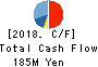 TISC CO.,LTD. Cash Flow Statement 2018年Mar期 TISC CO.,LTD. Cash Flow Statement 2018年3月期