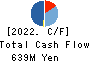 TETSUJIN Inc. Cash Flow Statement 2022年8月期